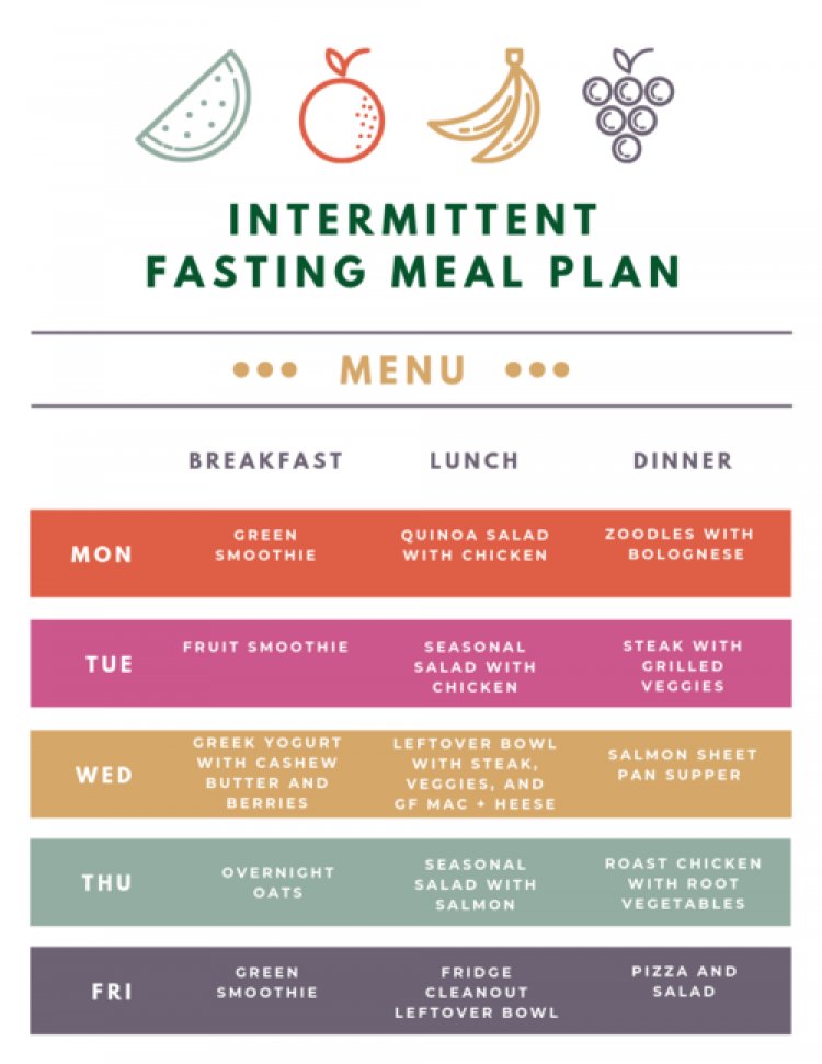 Everything you need to know about Intermittent Fasting - Squatgirl